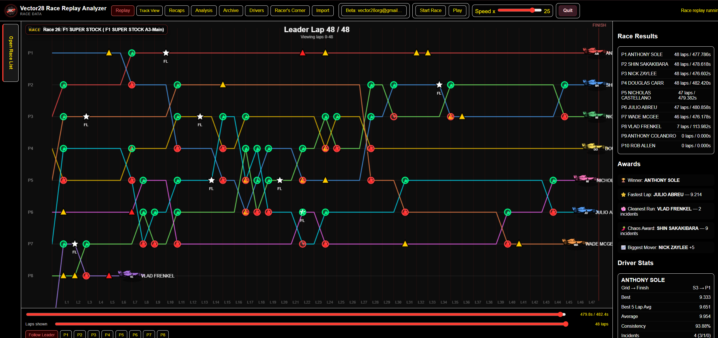 Vector28 Race Replay Analyzer replay screen